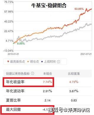怎么看基金买的哪个板块 ead7c54166f64212b6c31690add37497.png