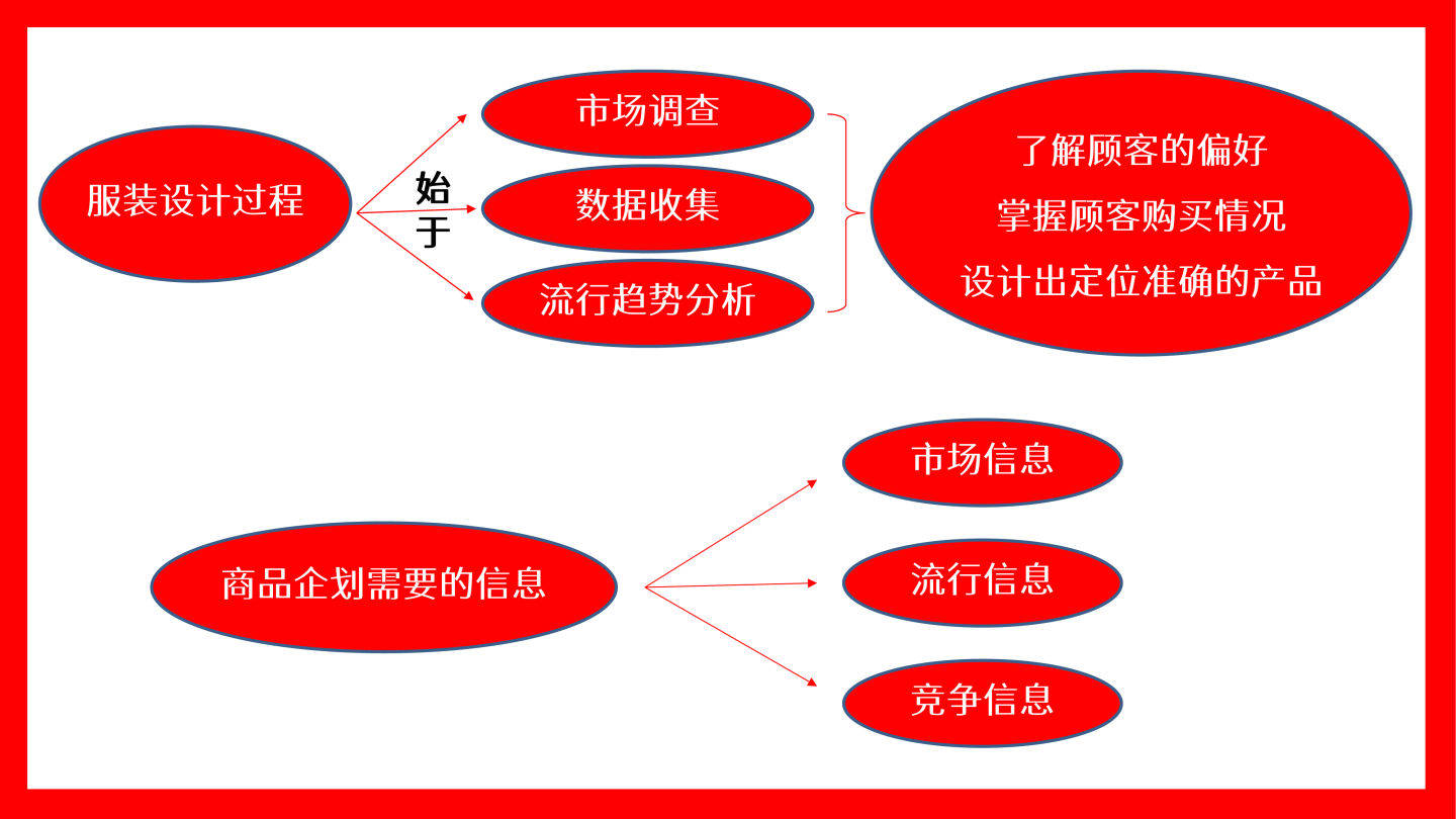 商品|Supreme 2022年秋冬商品企划提案