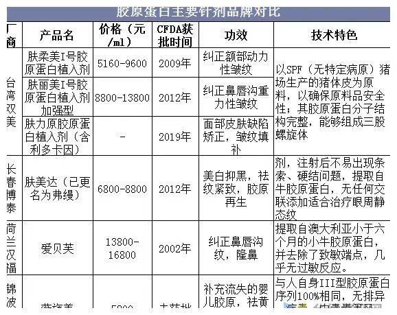 经济|「颜值经济」到底行不行？2021美容行业前景分析！