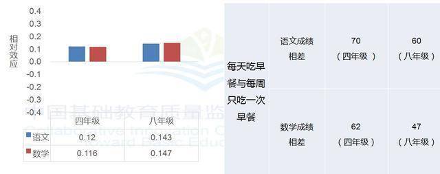 凝妈|浙江教育厅:去补习不如吃早餐!给孩子做早餐避免4个误区