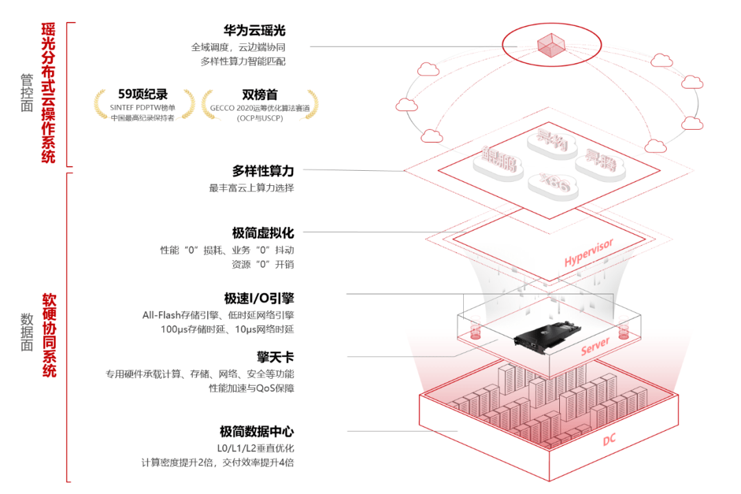 今天，四項可信雲最佳實踐獎！ 科技 第2張