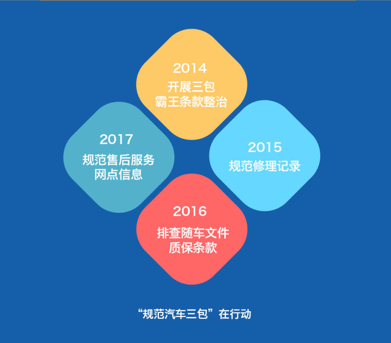 法律是道德的底线汽车新 三包 政策是消费者权益的底线 新能源