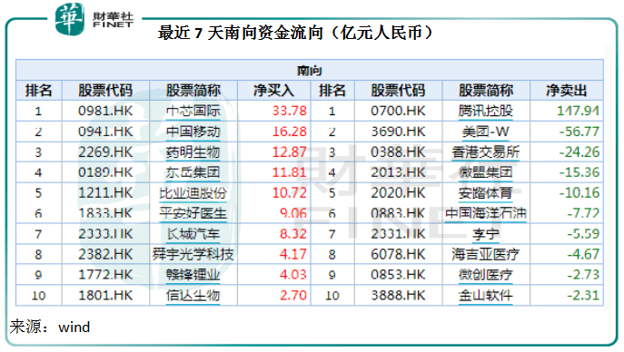 財華聚焦|資本潮退？大廠的估值邏輯是否有變 科技 第3張