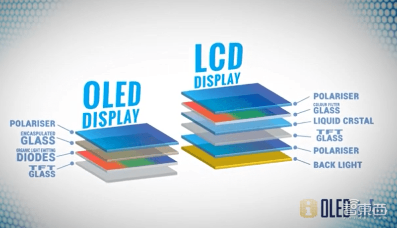 華為的又一個「上甘嶺」！為何選擇攻下OLED驅動晶片？ 科技 第3張