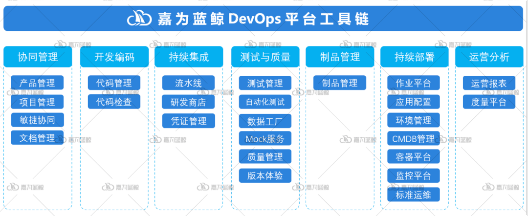 权威认证嘉为蓝鲸devops通过可信云devops解决方案全域平台先进级评估