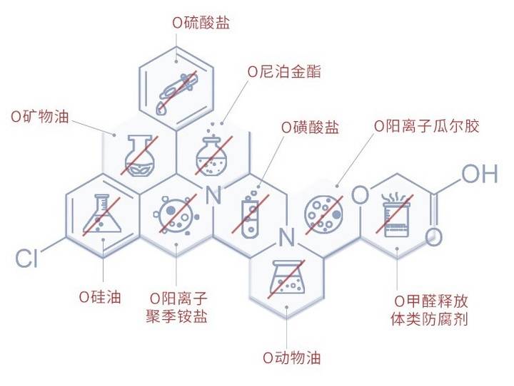 护肤用品|建议女人：遇到这6款洗面奶，千万别犹豫！虽然平价但真心好用