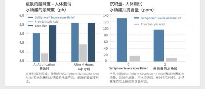 护肤用品|建议女人：遇到这6款洗面奶，千万别犹豫！虽然平价但真心好用