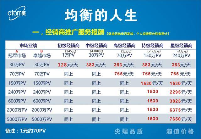 艾多美经销商乱象:涉嫌拉人头传销 声称月收入可达百万(图3)