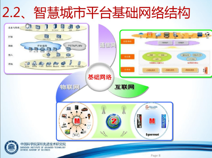 2021年新型智慧城市解决方案合集20套,干货推荐_建设