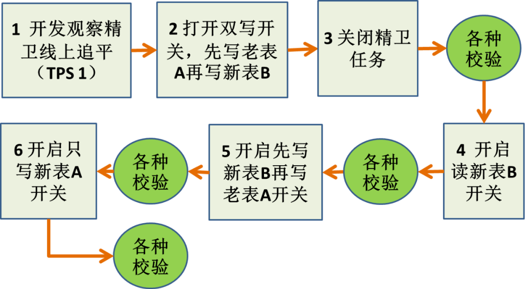 什么时候要双写字母 f08a15966b6c45f1a5ead9333628896e.png