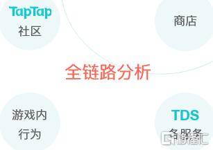 公司|TapTap开发者沙龙观察：心动公司(2400.HK)强化内容生态的能力建设