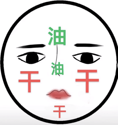 产品|让混合肌肤夏季更听话，护肤也得讲套路