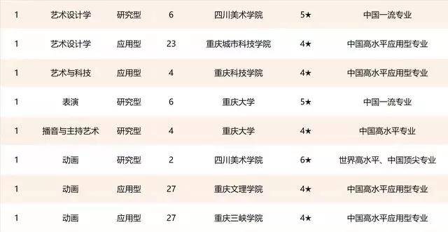 云南专业排名_云南美食小吃排名(3)