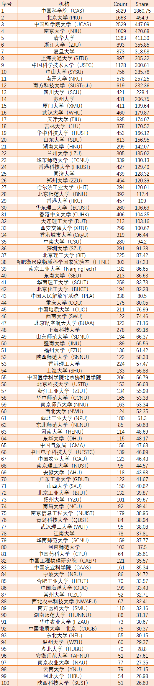 大学学术排行_2021英国大学学生满意度排名公布,正在纠结的同学抓紧看!