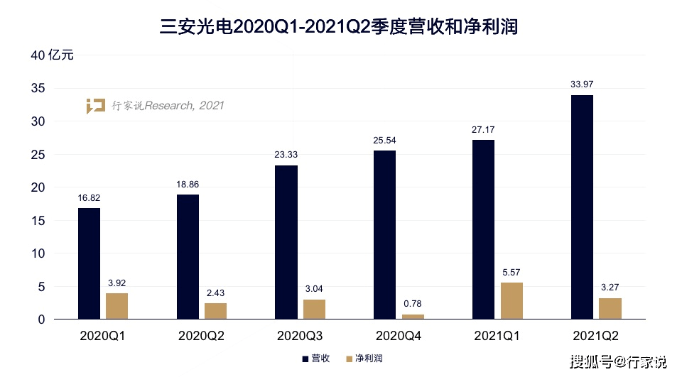 三安光电招聘_LED行业门户 LED电子商务平台