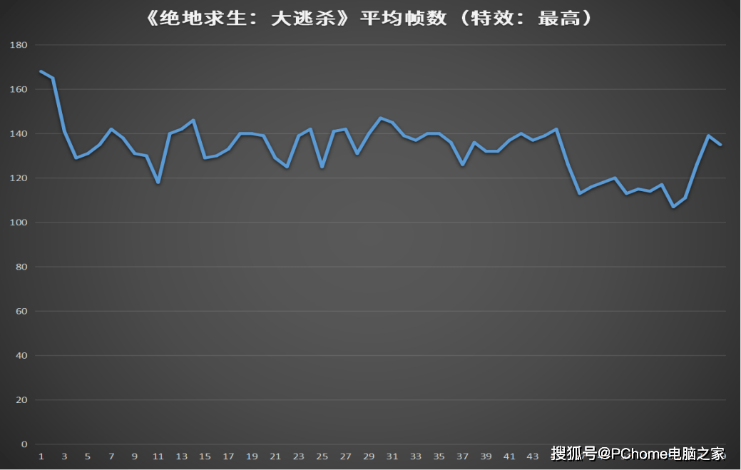 玩家|RTX 3060强者致胜 华硕天选2游戏本评测