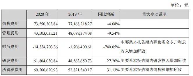 企业|颜值经济，千亿市值！爱美客欲赴港二次上市，头部医美企业打磨中