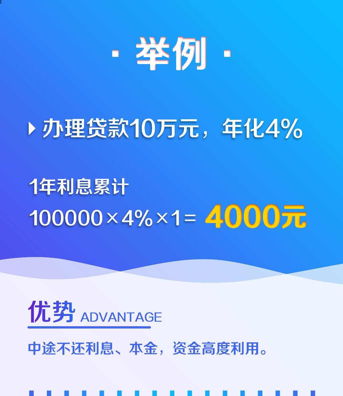 call米金融:先息后本vs等额本息,到底哪种更适合自己?