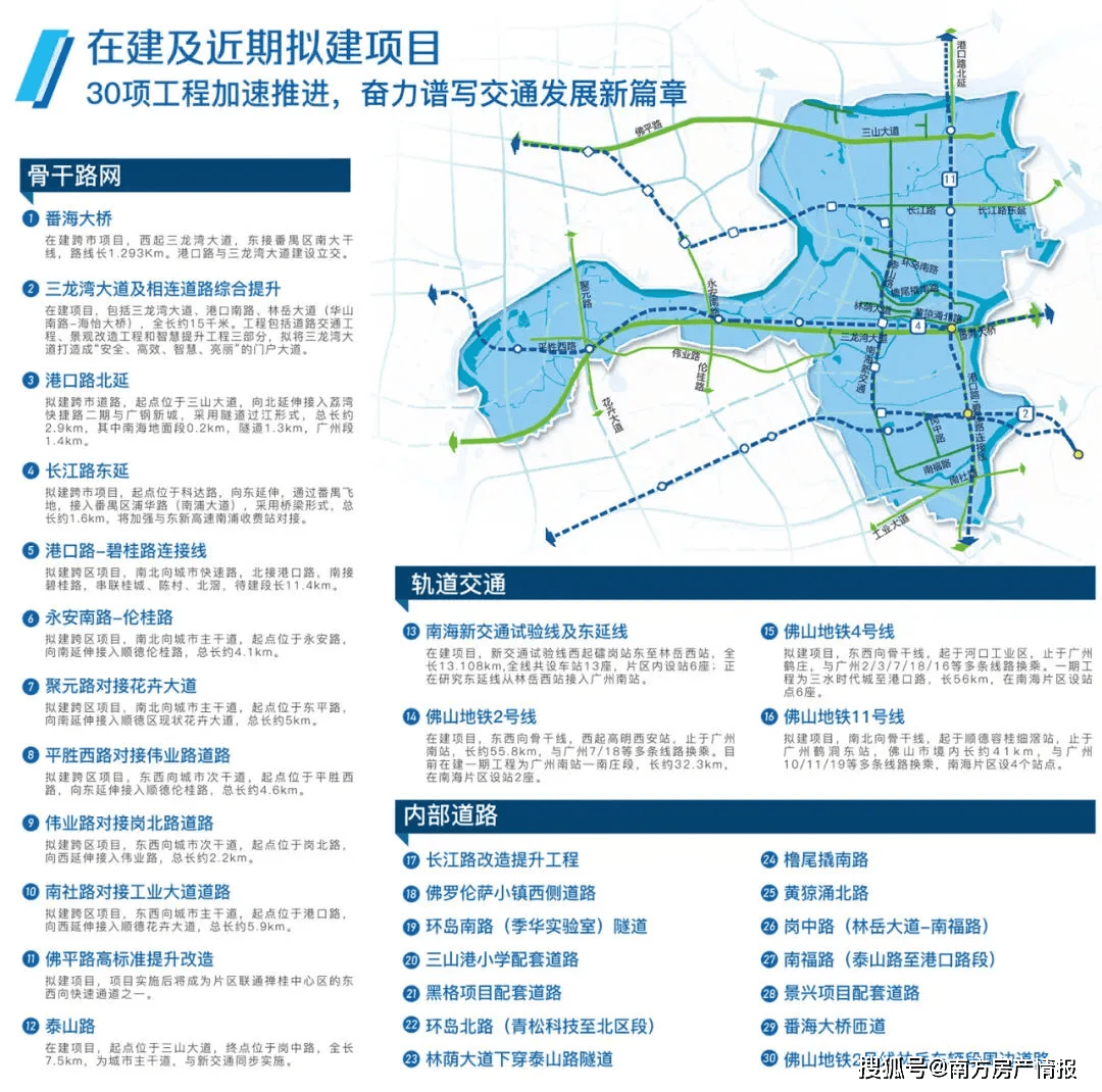 2021南海区各镇gdp_广州佛山市南海区首次提出“七民”概念2021年GDP预期增长7%左右