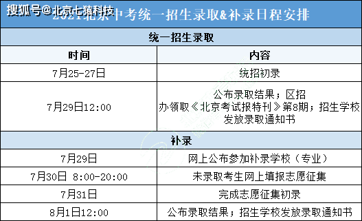 中考什么时候可以知道录取结果 f69a54f24fe84672958153281fe5ec25.png