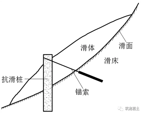 方桩抗滑桩钢筋安装图图片