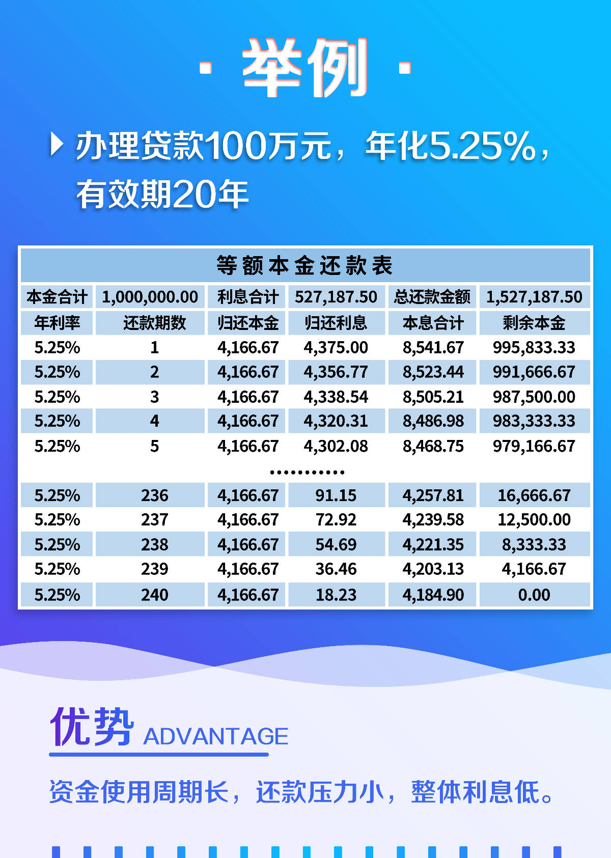 call米金融先息后本vs等额本息到底哪种更适合自己