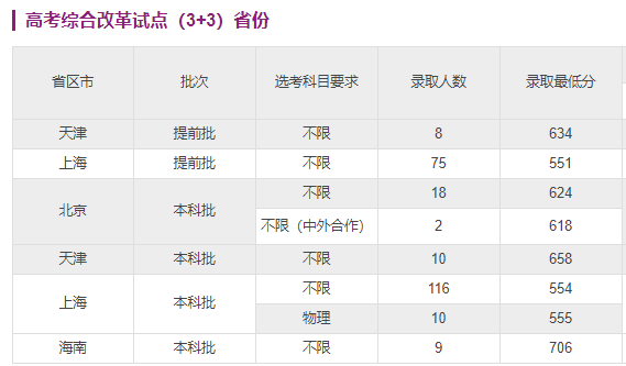 2023年上海文科录取分数线（上海2020高考文科录取分数线）