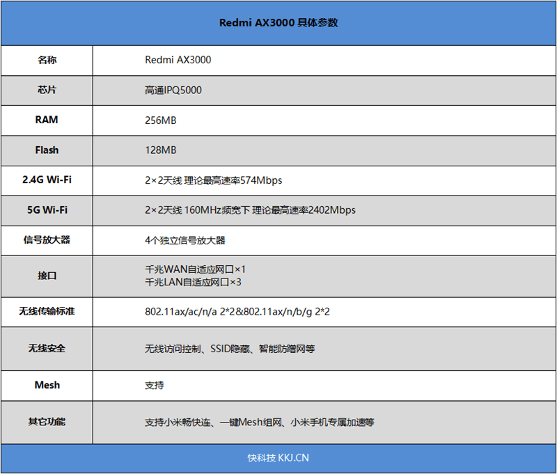 249元既享2400Mbps!Redmi AX3000評測：Wi-Fi 6路由性價比之王繼任者 科技 第2張