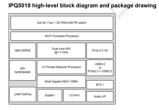 249元既享2400Mbps!Redmi AX3000評測：Wi-Fi 6路由性價比之王繼任者 科技 第13張