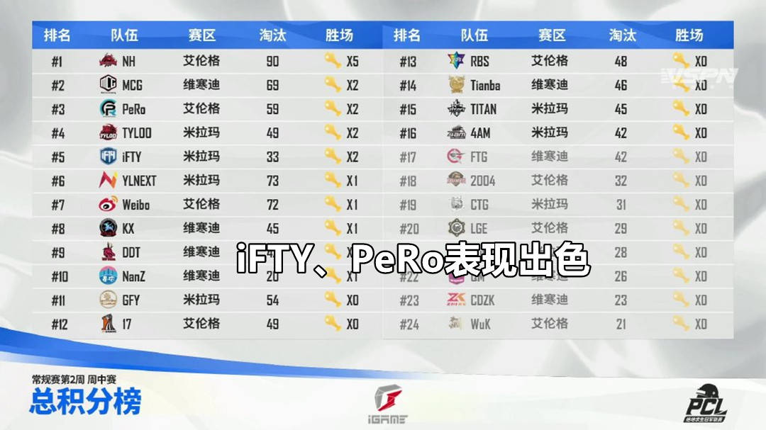2021apl秋季赛参赛队伍，2021pcl秋季赛