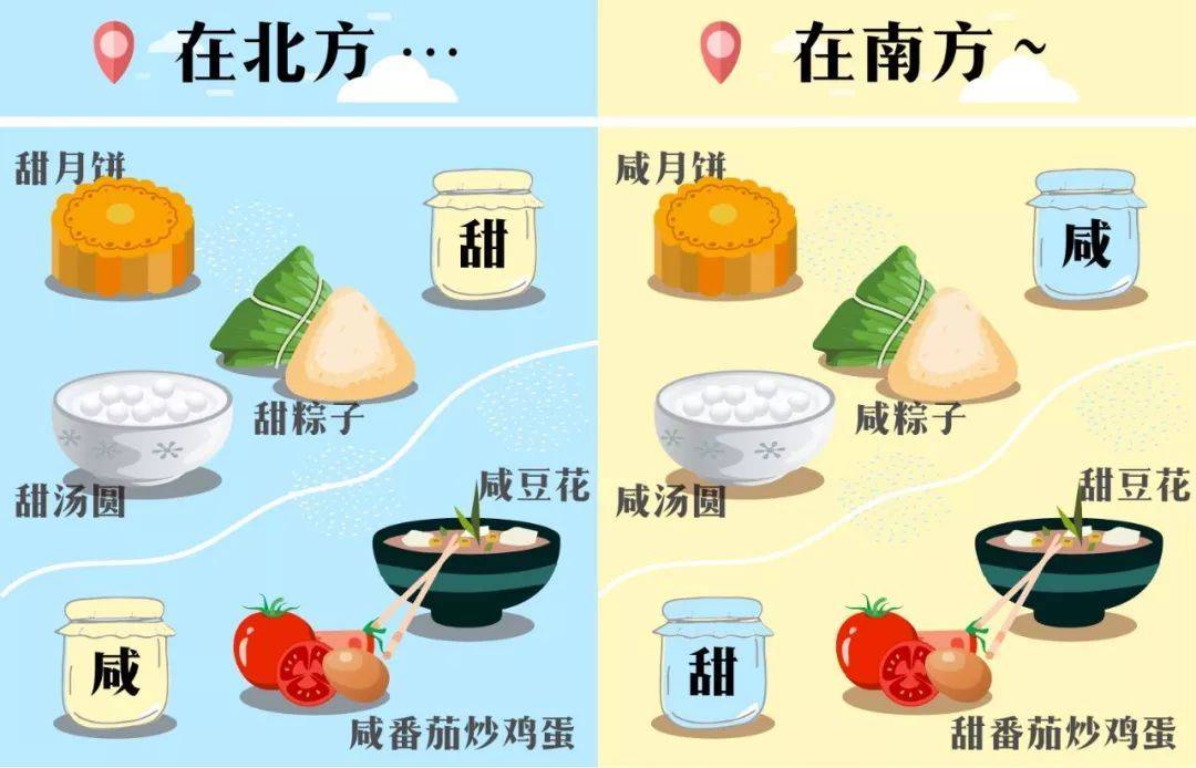 1,豆腐脑豆腐脑的甜咸之争由来已久了,甜派看到咸豆腐脑大呼可怕,而咸