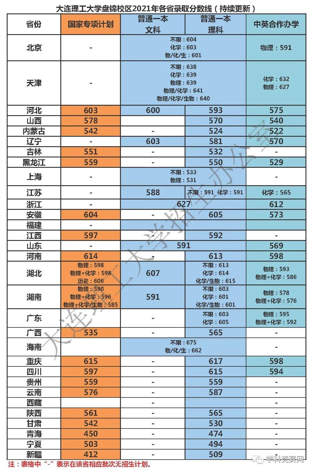 什么是双一流大学名单42所 4d9b397ec86748e3a820cbecebece415.jpeg