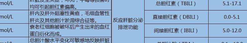抗体|查乙肝5项多少钱？需要空腹吗？附乙肝5项检查对照表！