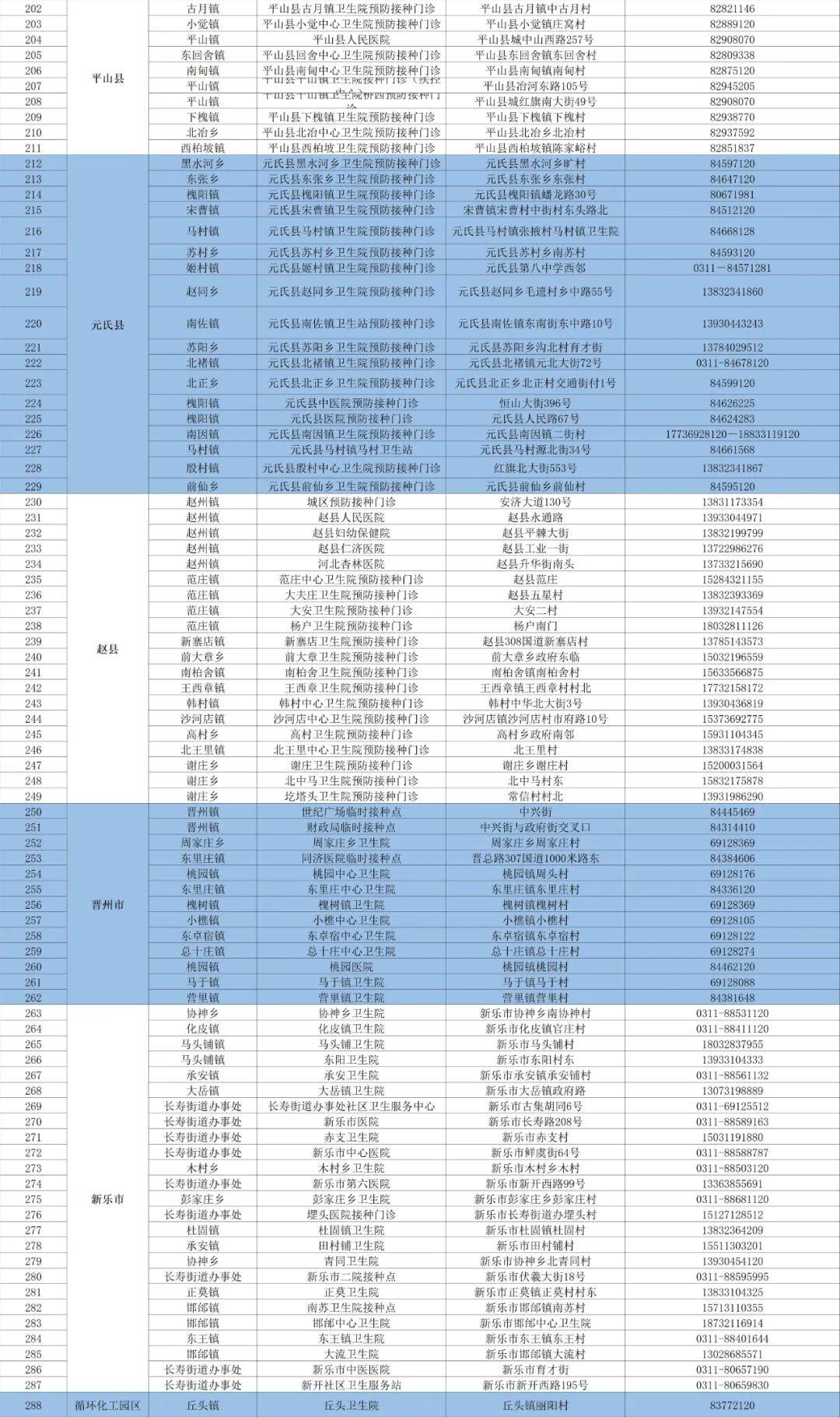 病毒|扩散！石家庄市12-17岁人群新冠病毒疫苗接种点名单公示