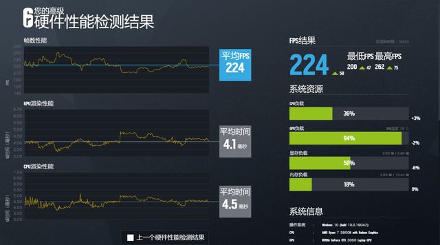 散热|雷神 ZERO AMD 版评测：130W 显卡性能释放，跑满 5800H+3060