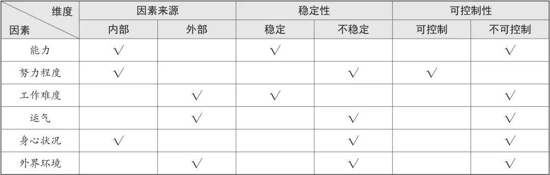 理论名称:成败