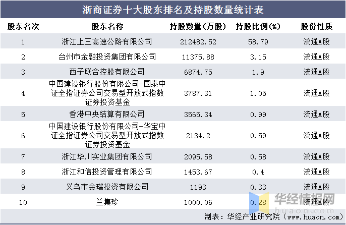 金融投资公司排名_上海金融公司排名(2)