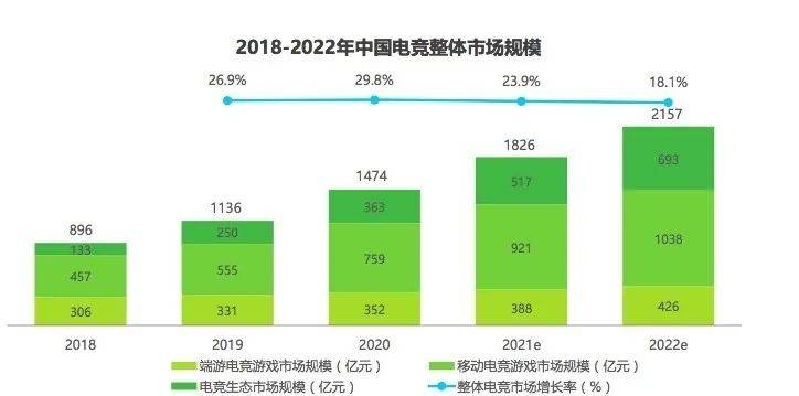 电竞|“王者荣耀”首部剧上线！5年10部电竞剧口碑悬殊，这个因素或是关键