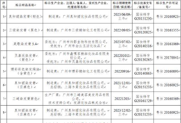 真知丽染发膏 棕色 等9批次染发类化妆品为假冒化妆品被勒令停止经营 国家药监局 真知丽染发膏 棕色 等9批次染发类化妆品为假冒化妆品被勒令停止经营 国家药监局
