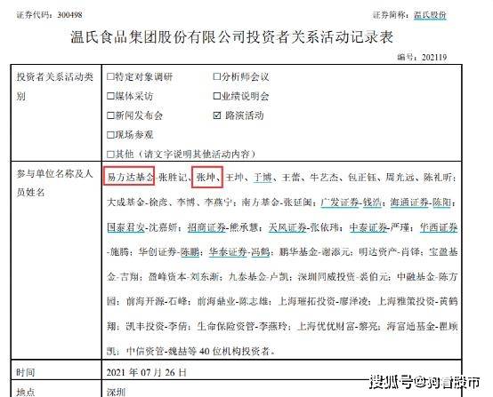 公募一哥 张坤最新动作曝光 减持榨菜茅和酱油龙头, 却盯上这个板块