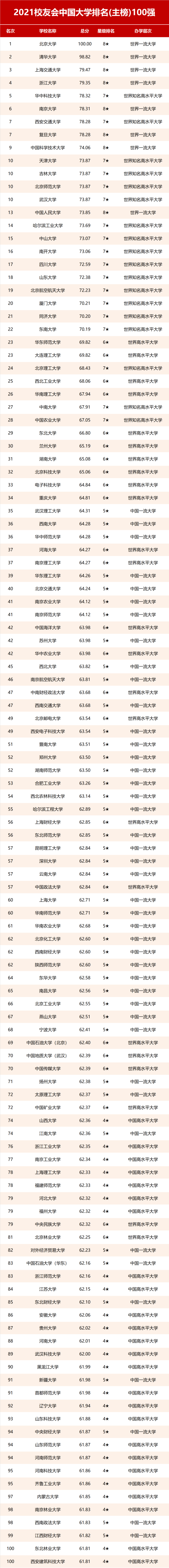 北京名校排行_2021年全国高职高专院校满意度北京地区排行榜TOP10(上)