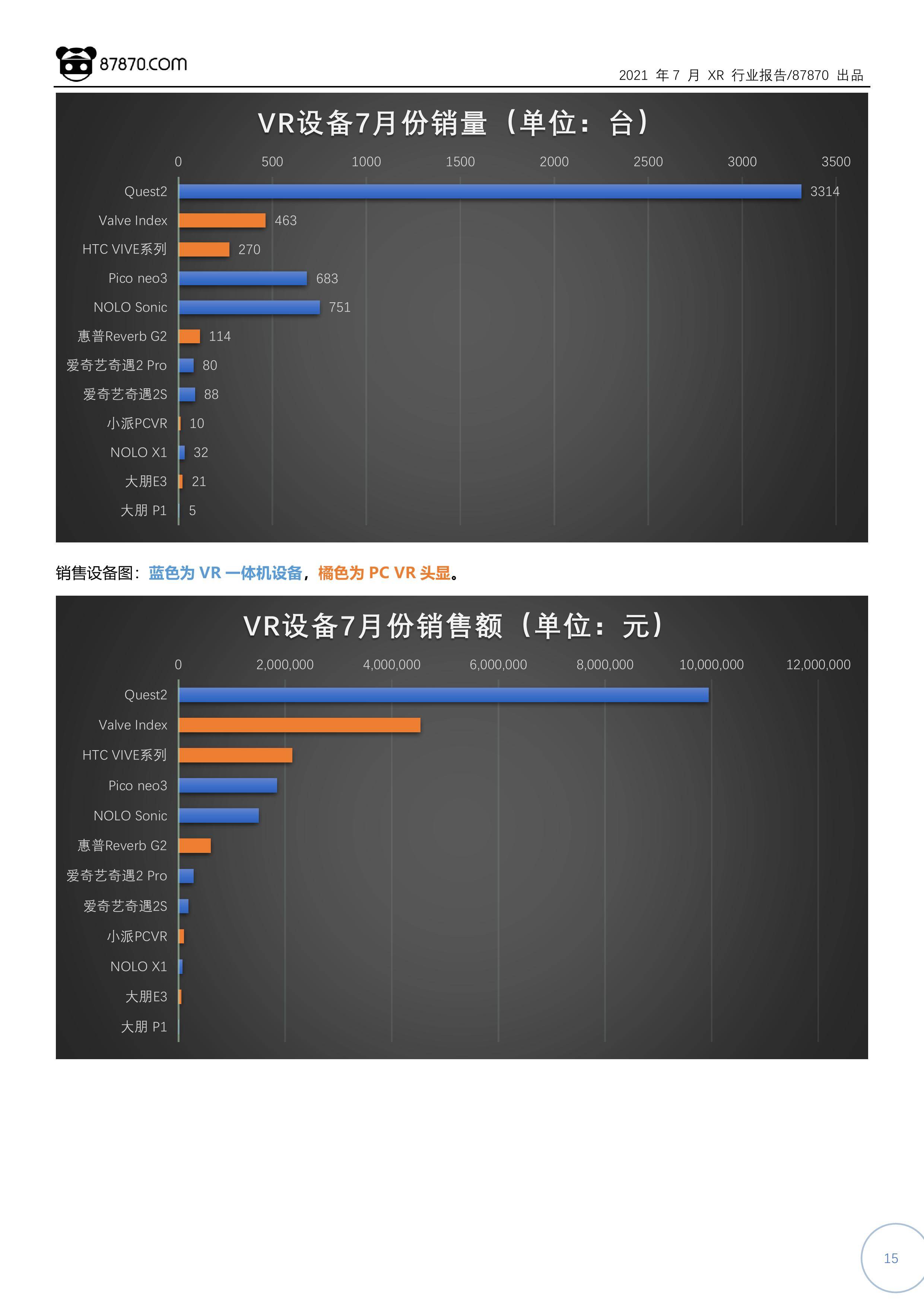 Pico|【87870网月报】2021年7月 VR/AR 行业市场分析报告