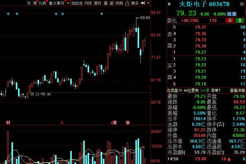 中國股市2021年高增長潛力軍工股名單出爐