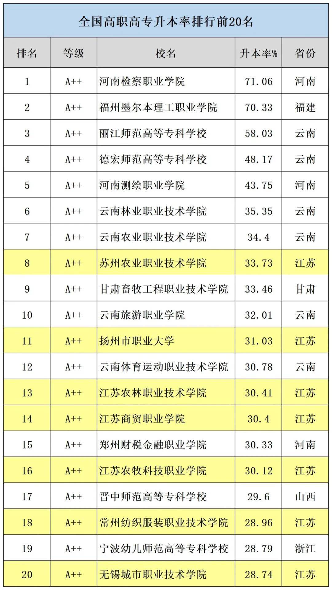 专升本院校排名_河南专升本院校排名(2)