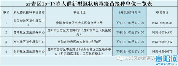 疫苗|贵阳云岩区15-17岁人群新冠疫苗接种开始啦！4家接种单位→