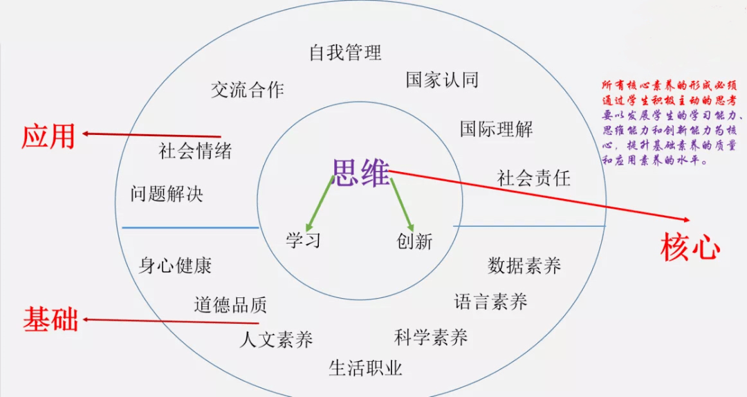 提升思维品质,减轻学生负担:这八大思维工具不可不知_思考