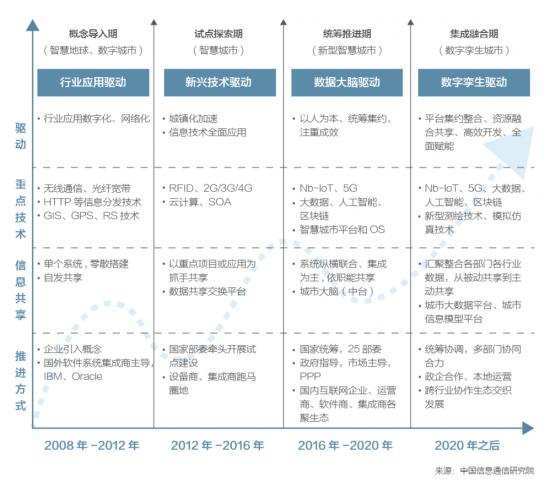 技术|四大优势构筑三角结构，百度智慧城市再开新局面