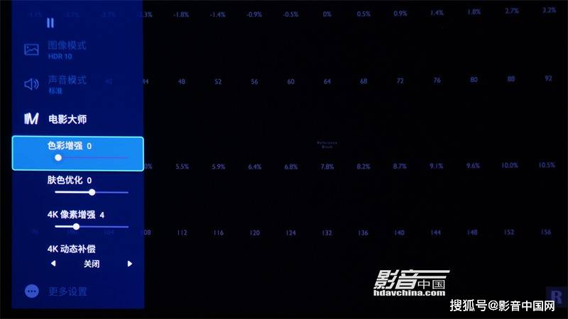 方面|BenQ i985L：迈进另一个阶段的三色激光强作