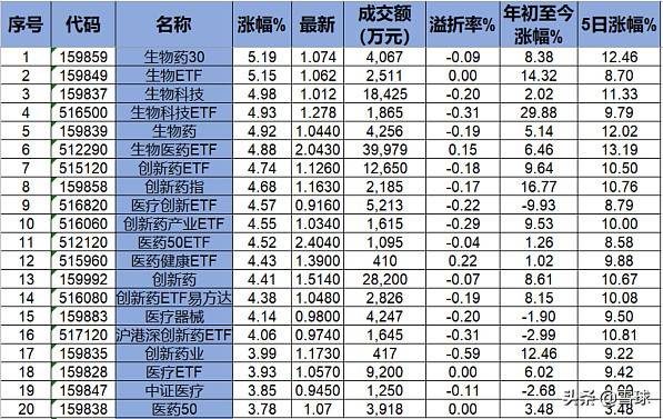 etf排行_ETF联接基金收益排行_基金收益排行_基金买卖网