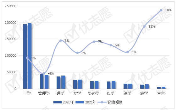 试验班|2020-2021年全国专业招生趋势变动分析出炉，快来了解一下